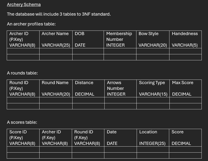 My archery app schema.