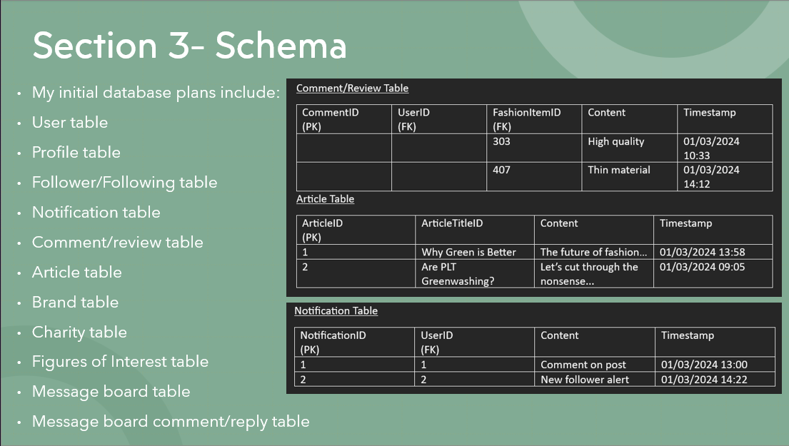 Information about the app schema design that I shared in my presentation.