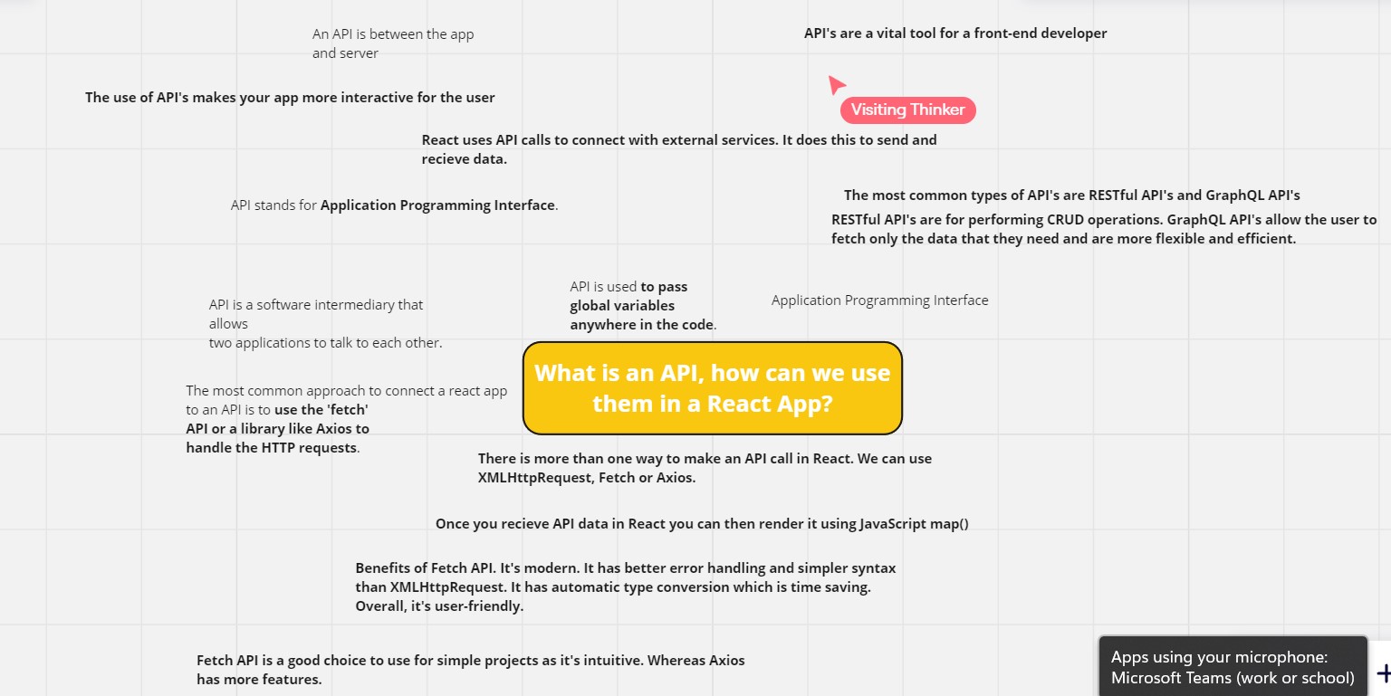 A Miro board we created as a group, on the topic of API's.